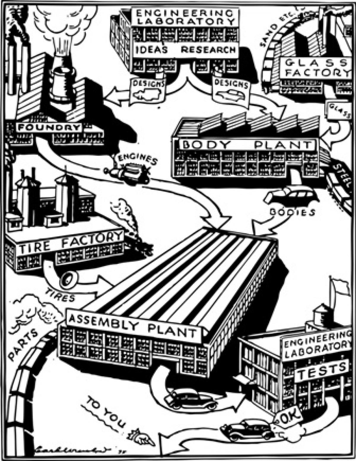 Industria del automvil: Procesos